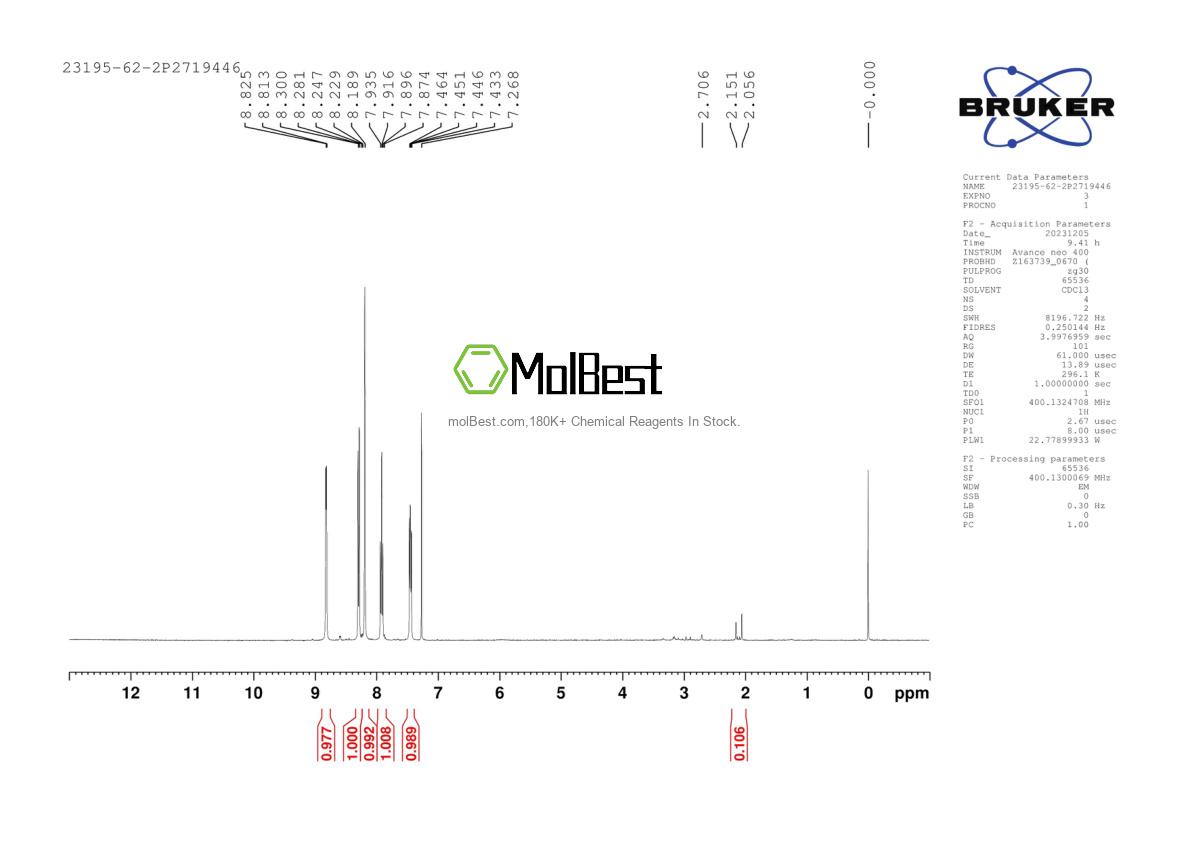 Physical sample testing spectrum (NMR) of 23195-62-2