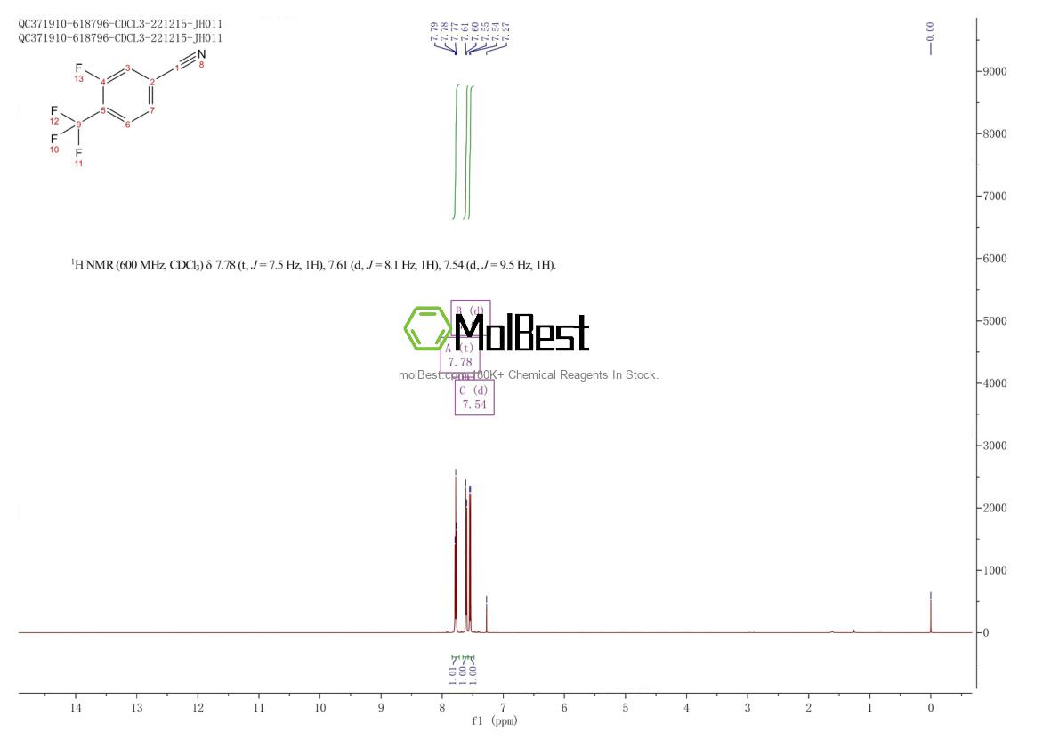 Physical sample testing spectrum (NMR) of 231953-38-1