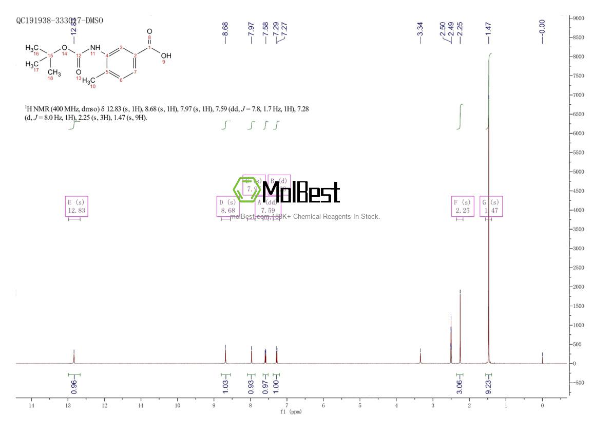 Physical sample testing spectrum (NMR) of 231958-04-6