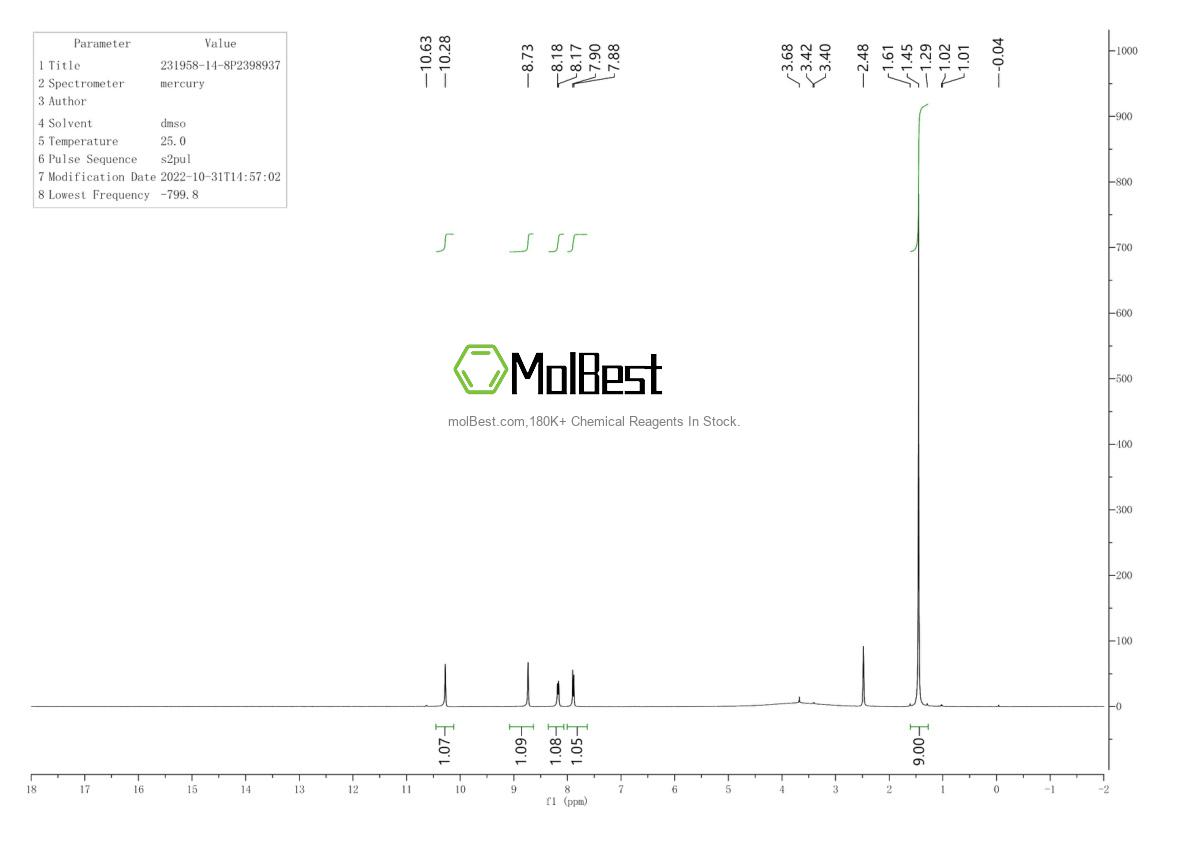 Physical sample testing spectrum (NMR) of 231958-14-8