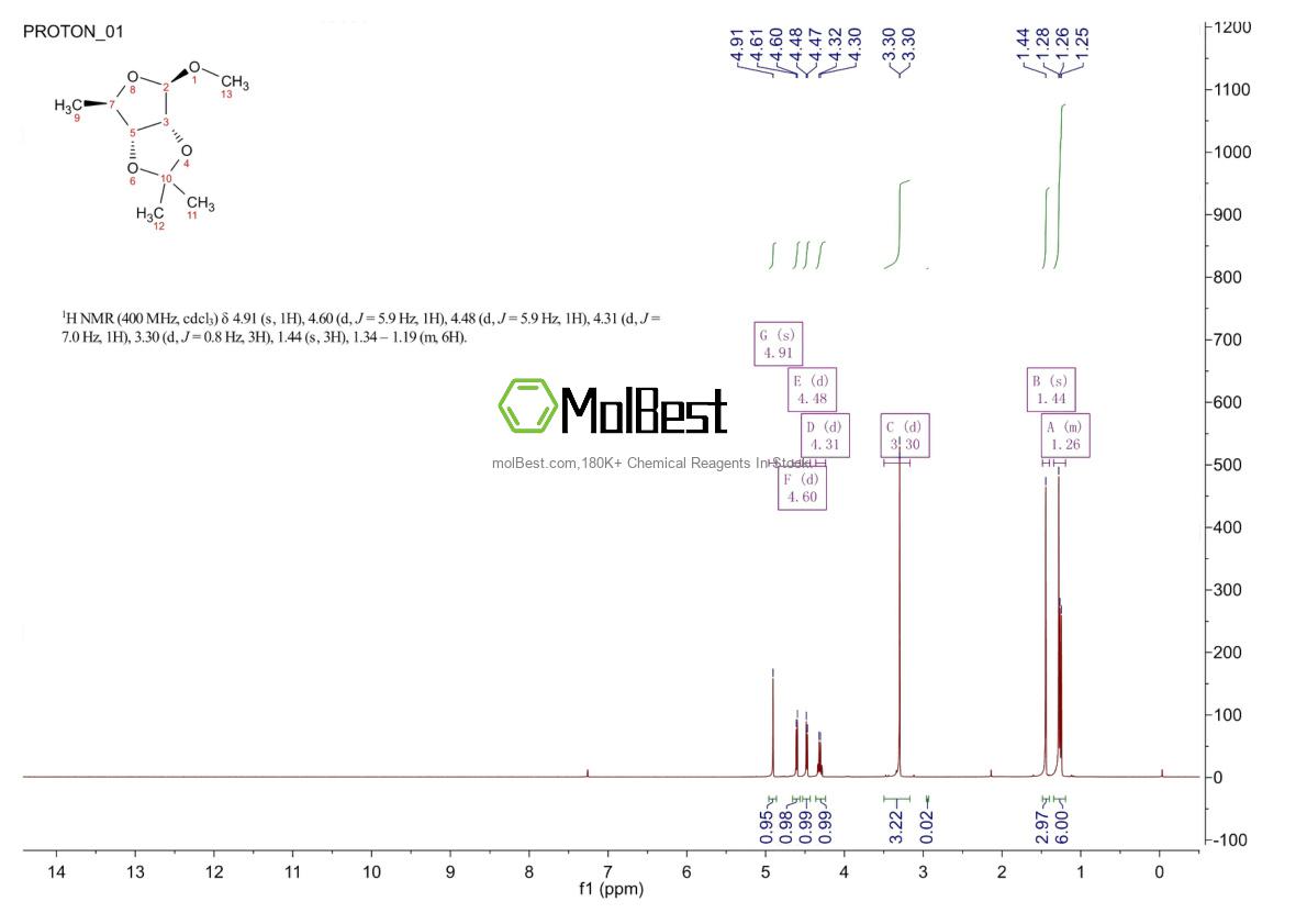 Physical sample testing spectrum (NMR) of 23202-81-5