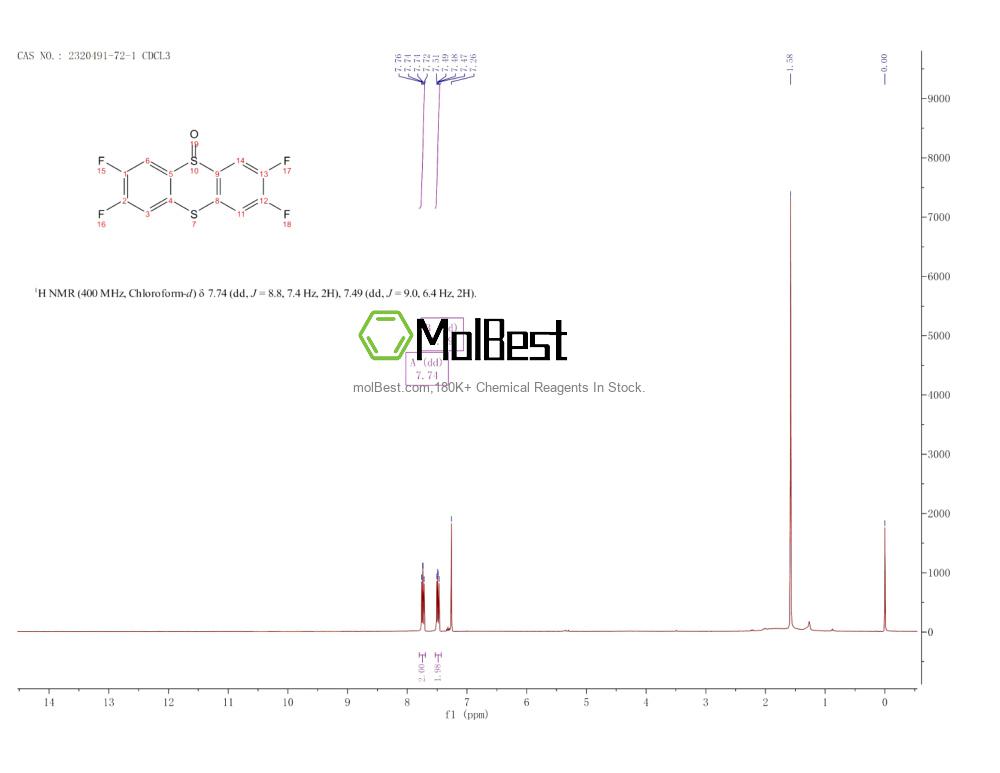Physical sample testing spectrum (NMR) of 2320491-72-1