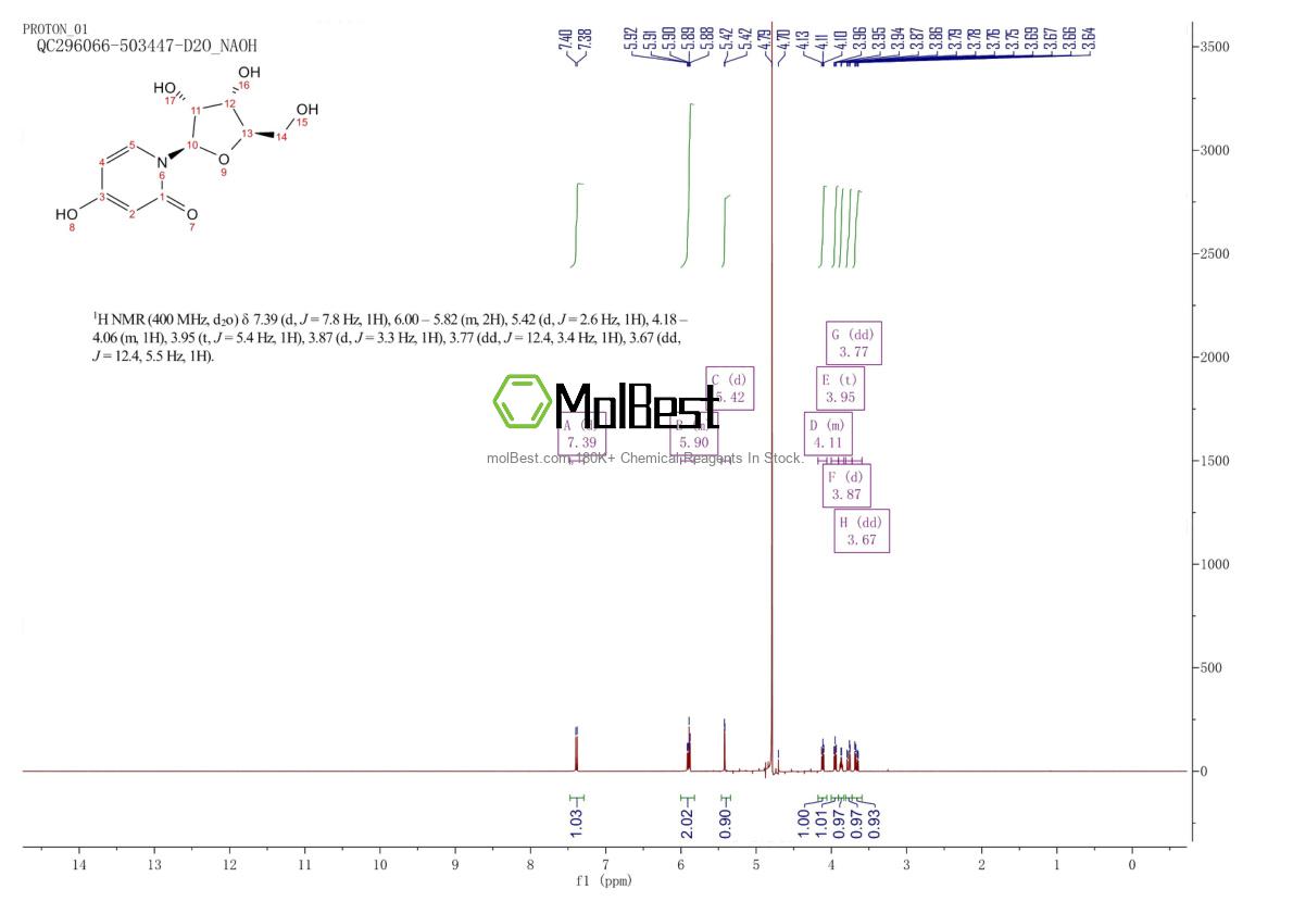 Physical sample testing spectrum (NMR) of 23205-42-7
