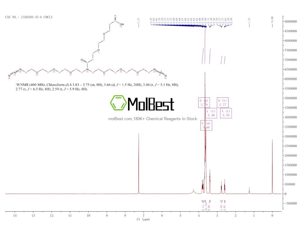 Physical sample testing spectrum (NMR) of 2320560-35-6