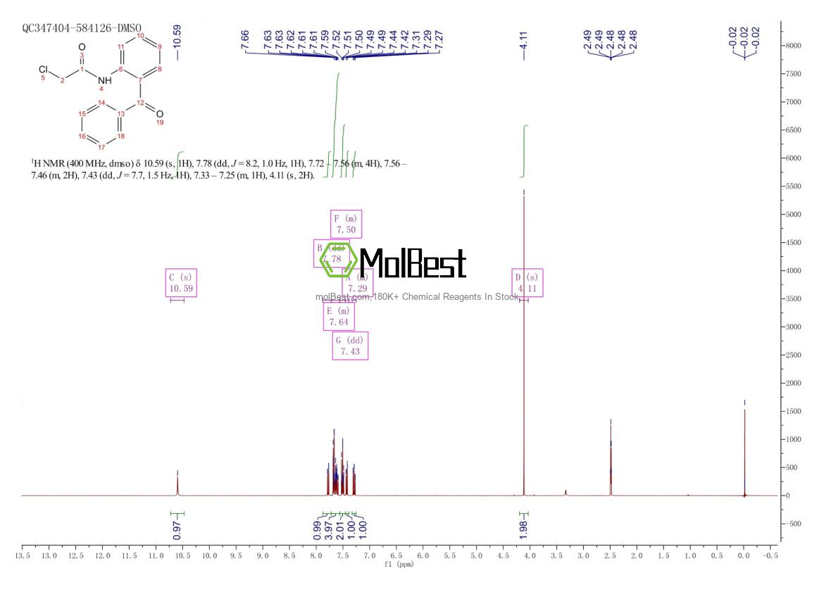 Physical sample testing spectrum (NMR) of 23207-75-2