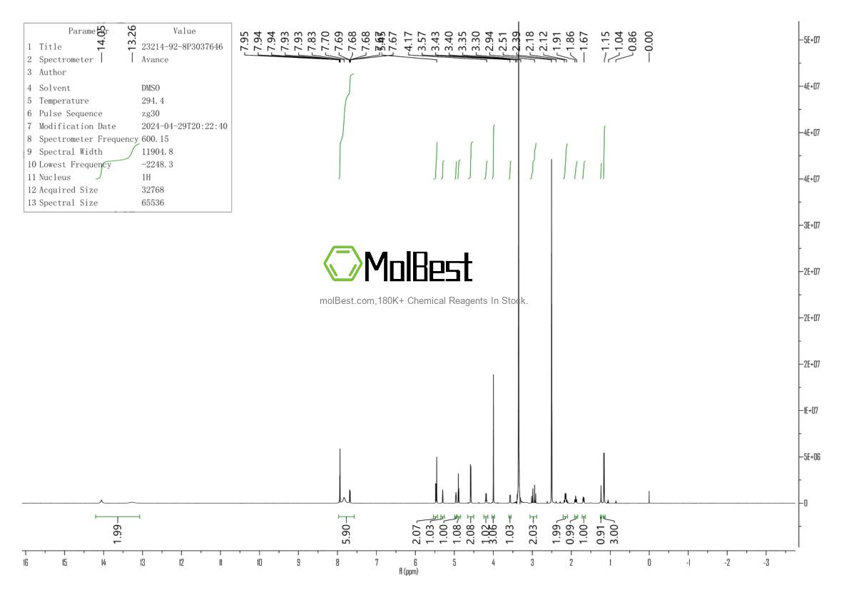 Physical sample testing spectrum (NMR) of 23214-92-8