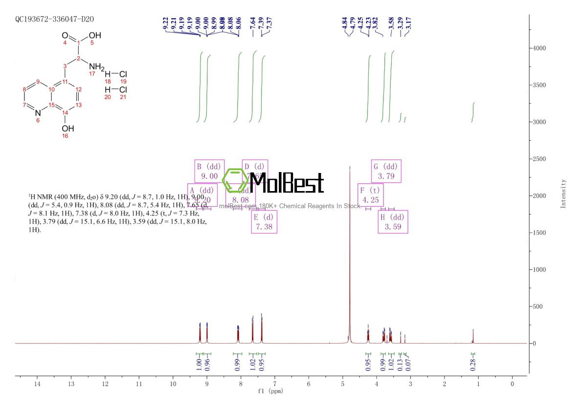 Physical sample testing spectrum (NMR) of 23218-76-0