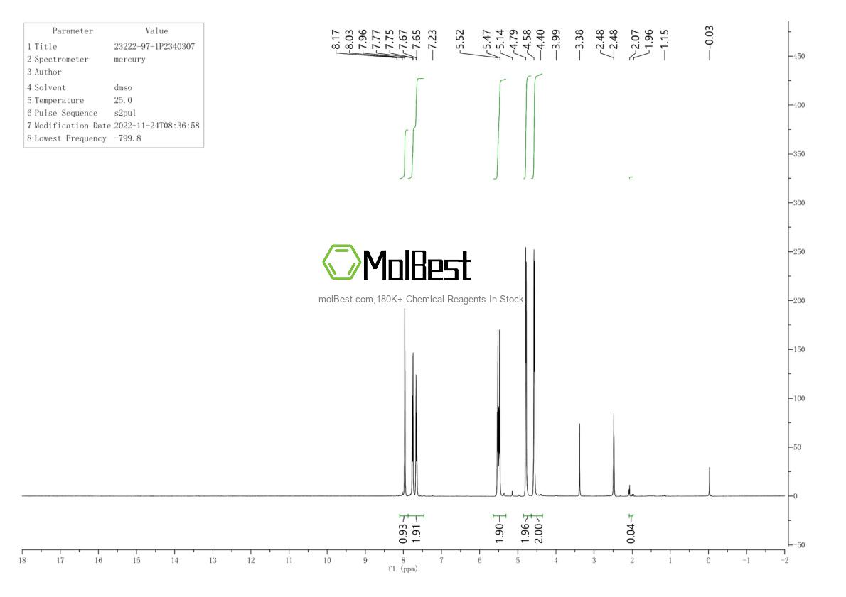 Physical sample testing spectrum (NMR) of 23222-97-1