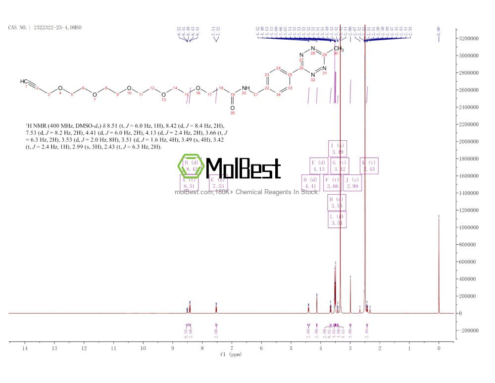 Physical sample testing spectrum (NMR) of 2322322-23-4