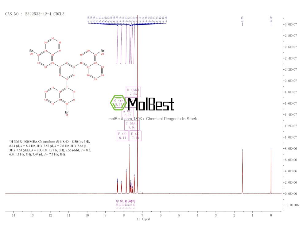 Physical sample testing spectrum (NMR) of 2322533-42-4