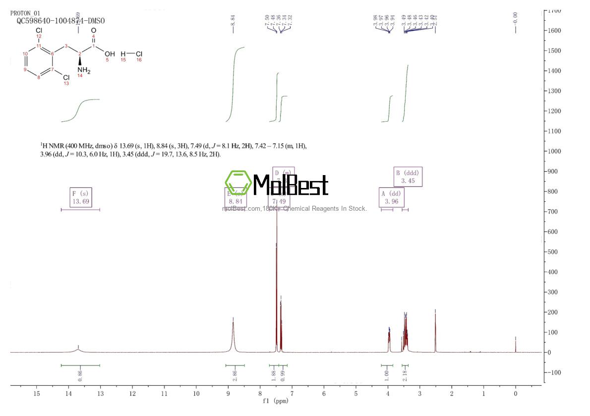 Physical sample testing spectrum (NMR) of 2322533-51-5