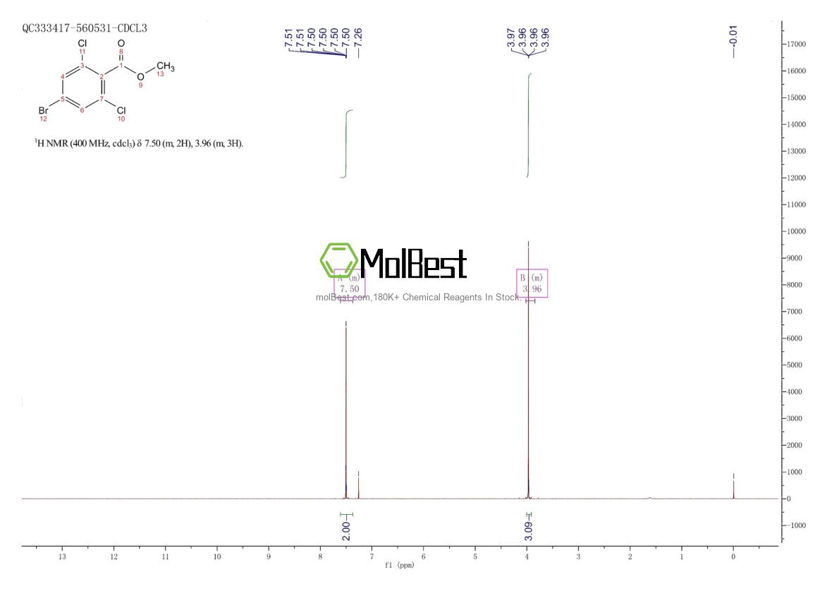 Physical sample testing spectrum (NMR) of 232275-53-5