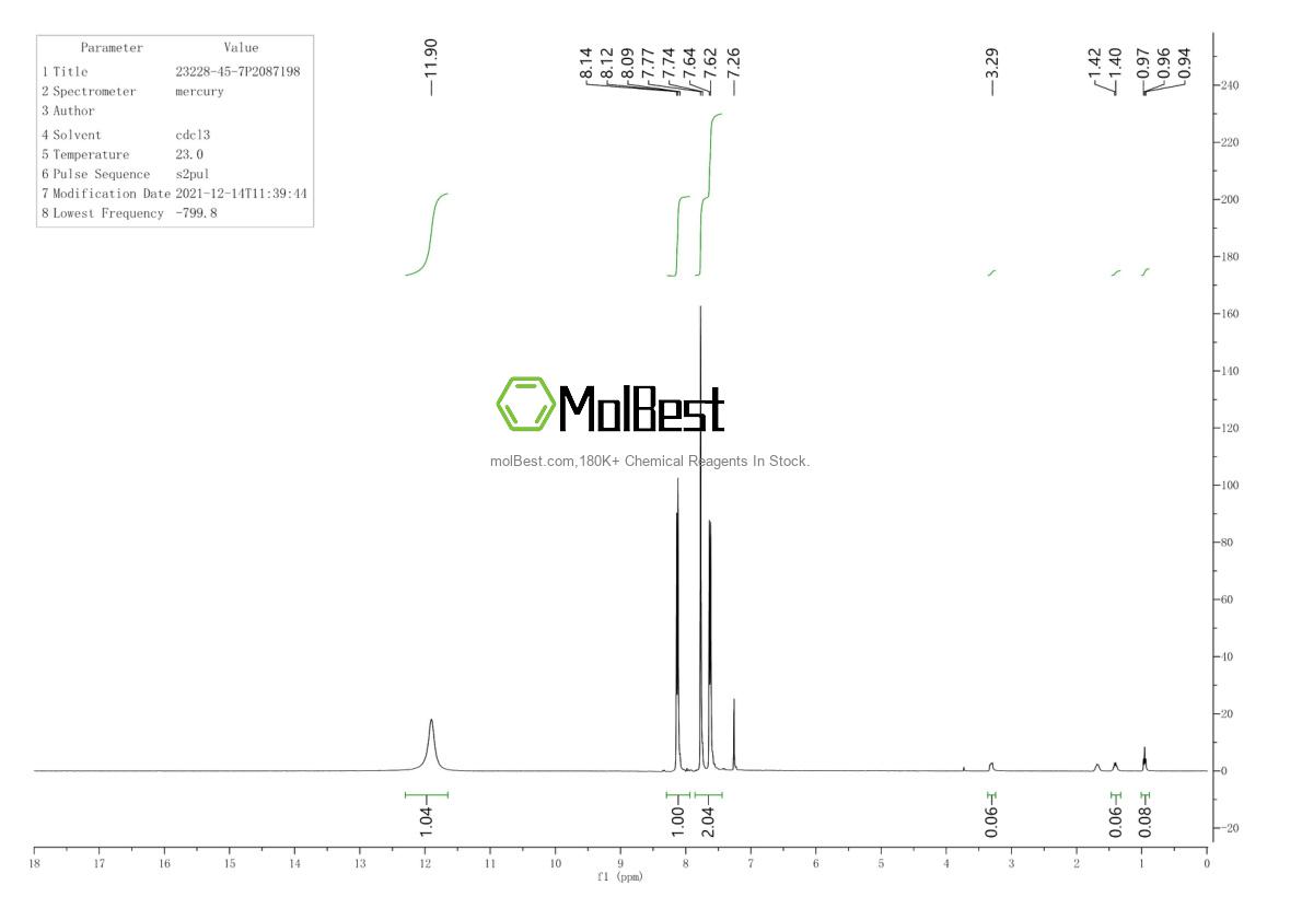 Physical sample testing spectrum (NMR) of 23228-45-7