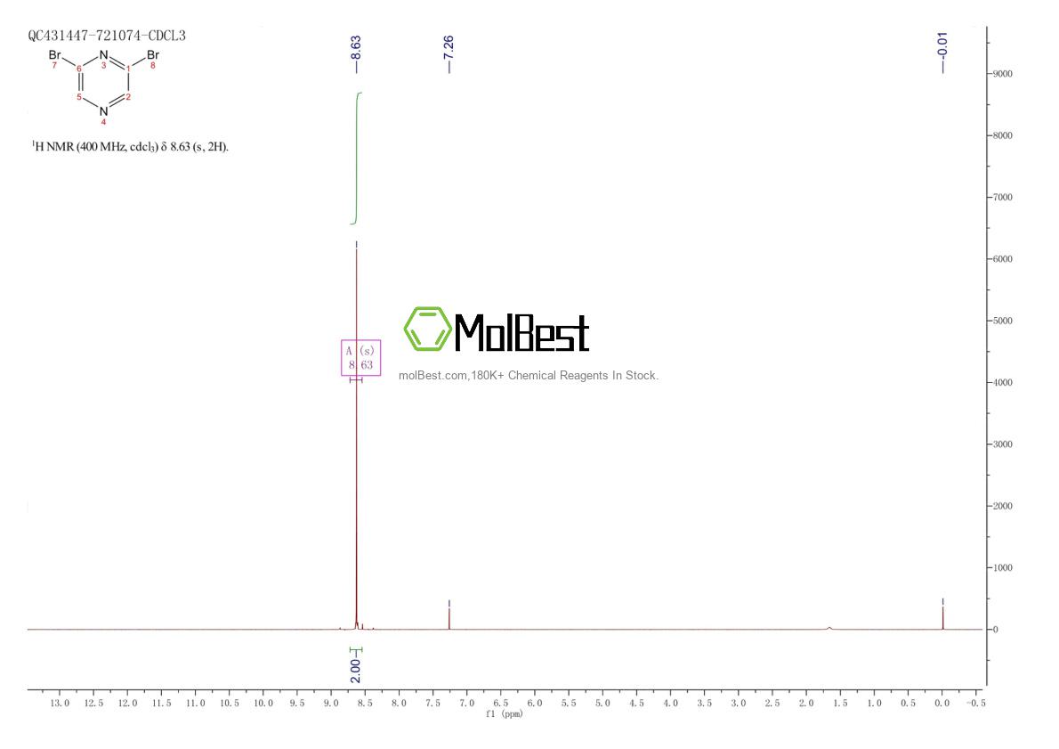 Physical sample testing spectrum (NMR) of 23229-25-6