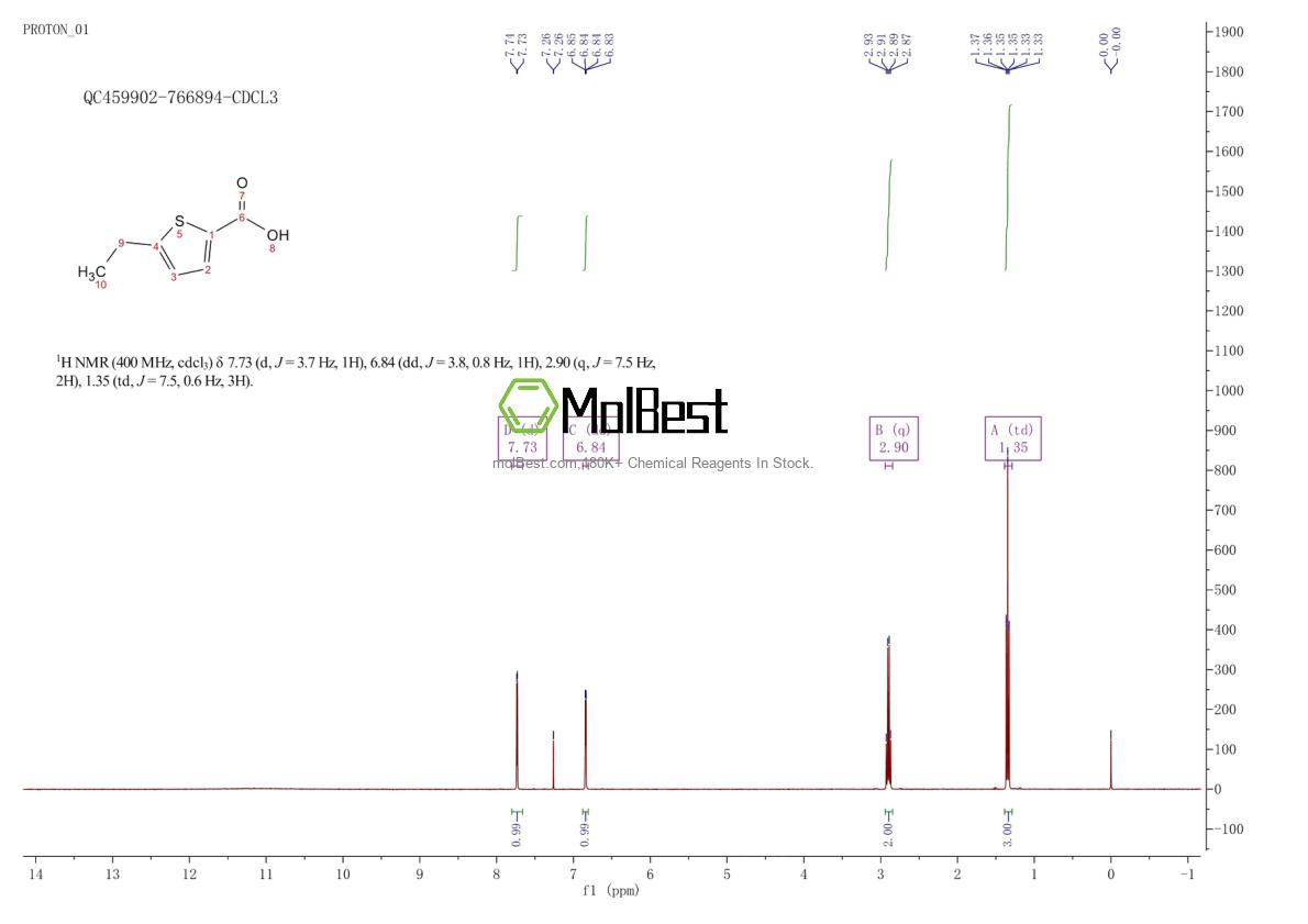 Physical sample testing spectrum (NMR) of 23229-72-3