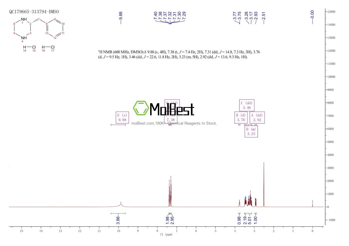 Physical sample testing spectrum (NMR) of 2322923-96-4