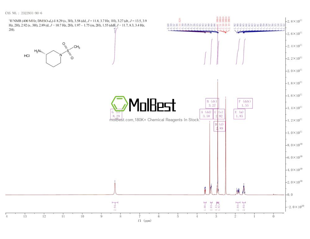 Physical sample testing spectrum (NMR) of 2322931-90-6