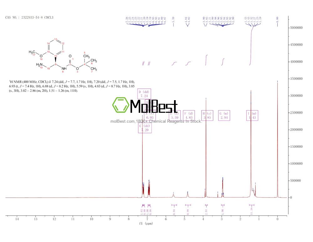 Physical sample testing spectrum (NMR) of 2322933-54-8