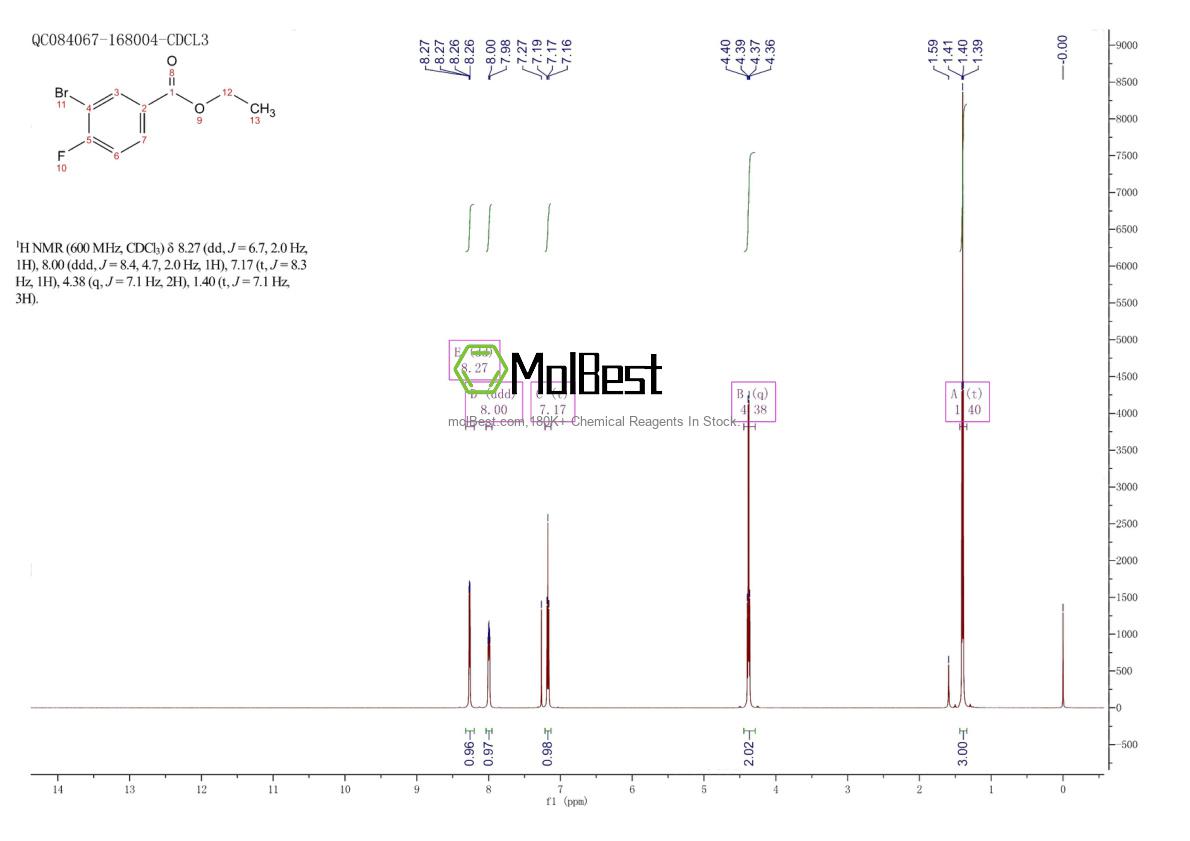 Physical sample testing spectrum (NMR) of 23233-33-2