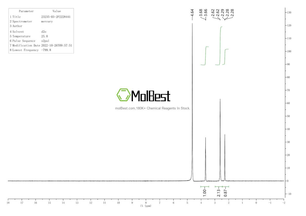 Physical sample testing spectrum (NMR) of 23235-03-2