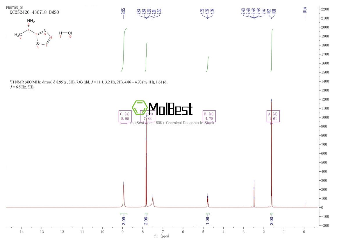 Physical sample testing spectrum (NMR) of 2323582-65-4