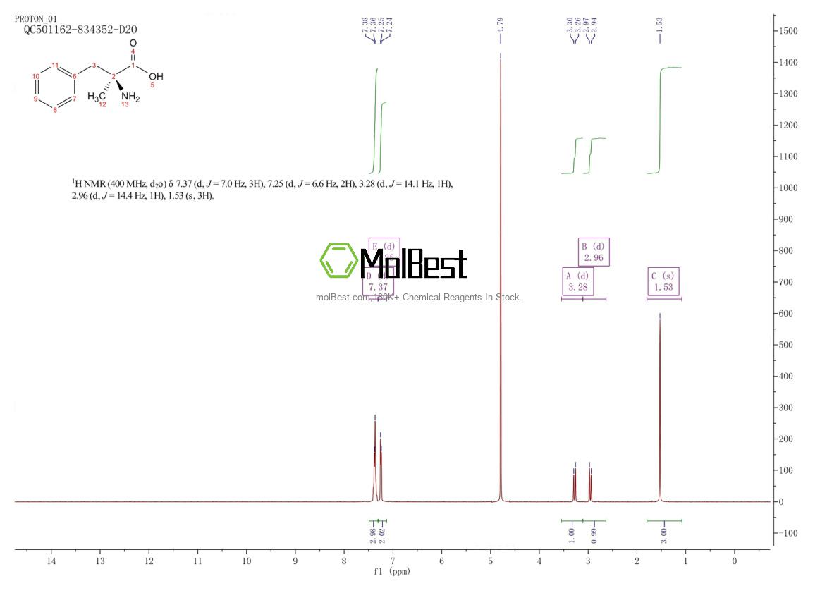 Physical sample testing spectrum (NMR) of 23239-35-2