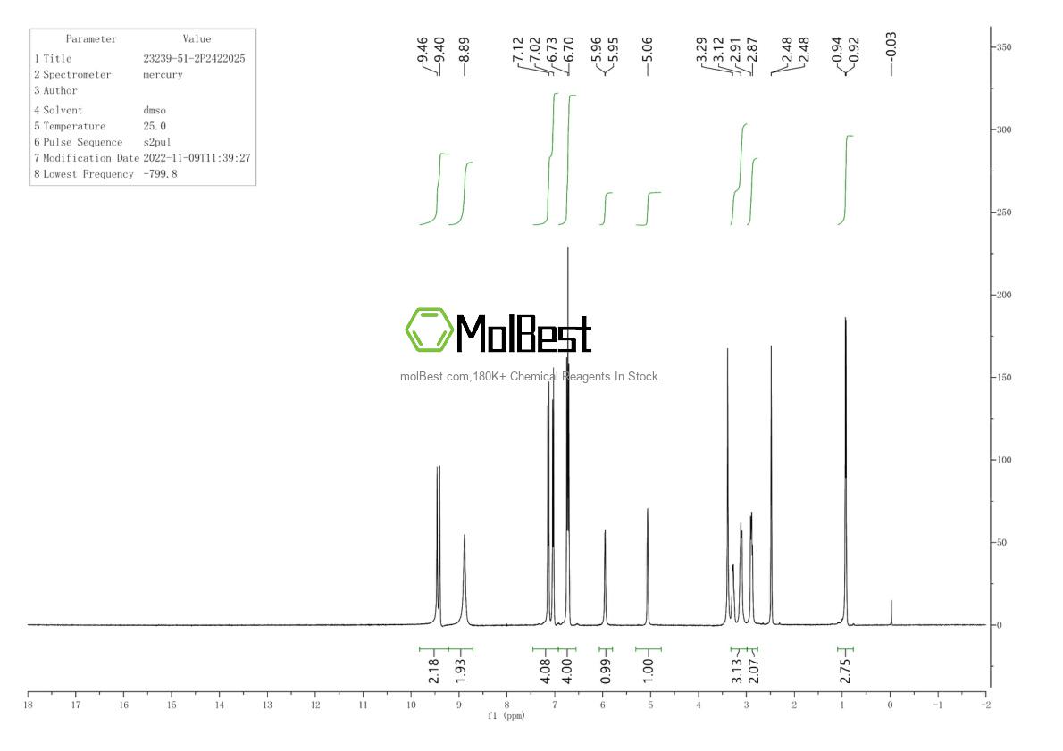 Physical sample testing spectrum (NMR) of 23239-51-2