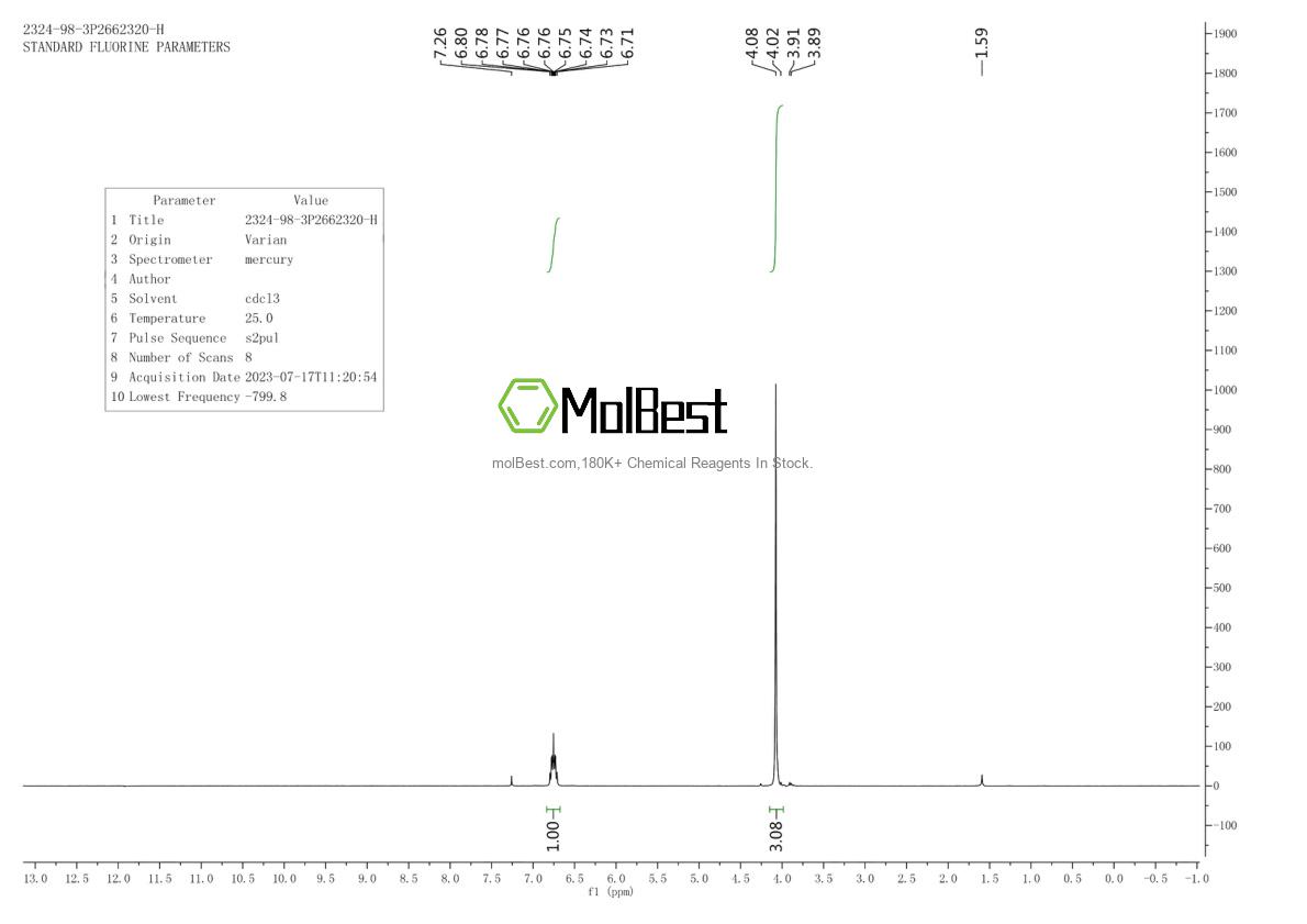 Physical sample testing spectrum (NMR) of 2324-98-3