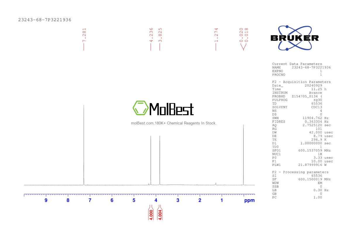 Physical sample testing spectrum (NMR) of 23243-68-7