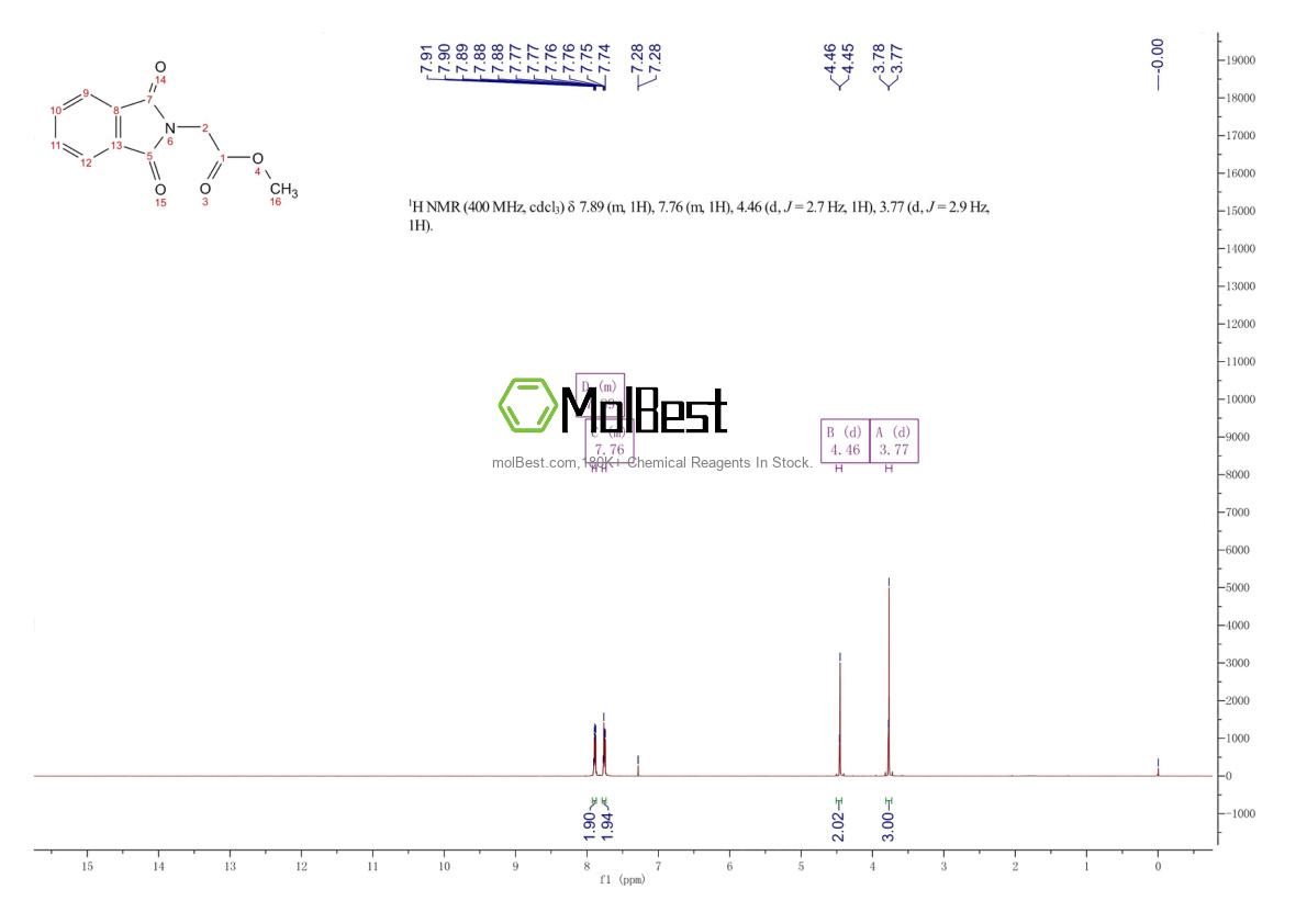 Physical sample testing spectrum (NMR) of 23244-58-8