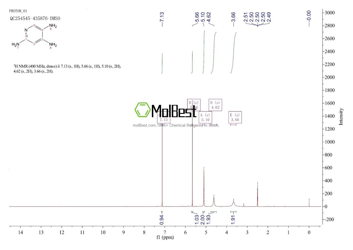 Physical sample testing spectrum (NMR) of 23244-87-3