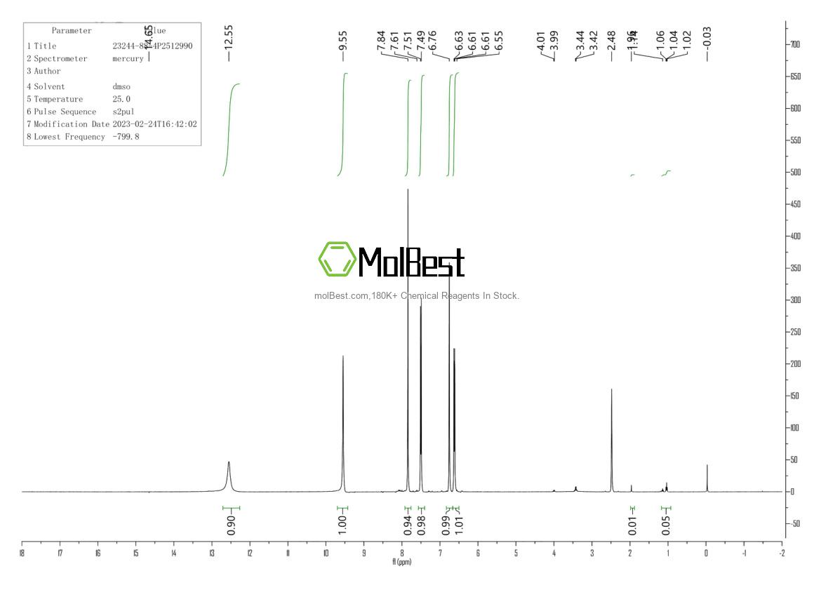 Physical sample testing spectrum (NMR) of 23244-88-4