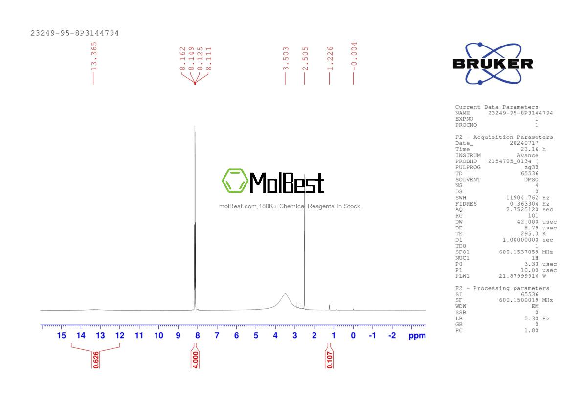 Physical sample testing spectrum (NMR) of 23249-95-8