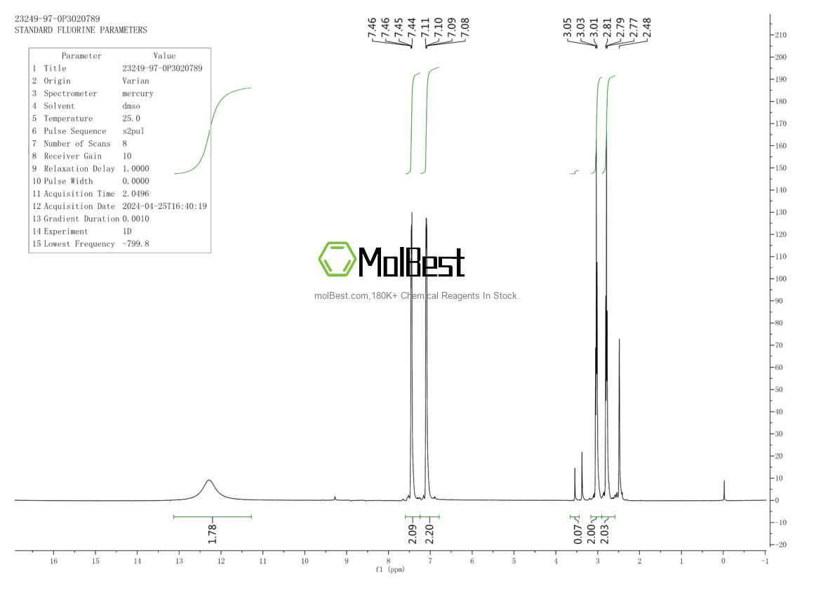 Physical sample testing spectrum (NMR) of 23249-97-0