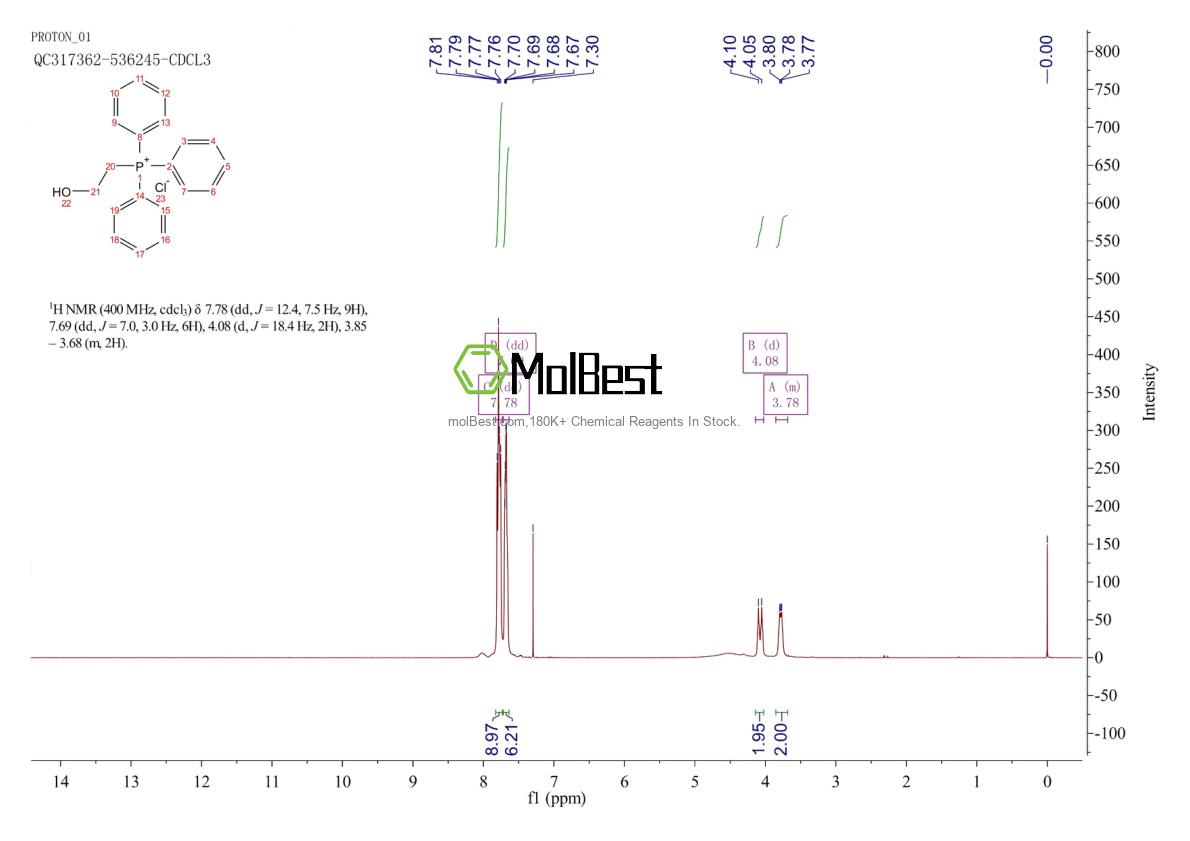 Physical sample testing spectrum (NMR) of 23250-03-5