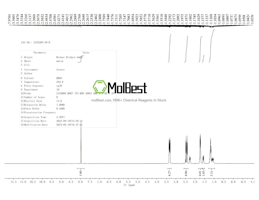 Physical sample testing spectrum (NMR) of 2325305-38-0