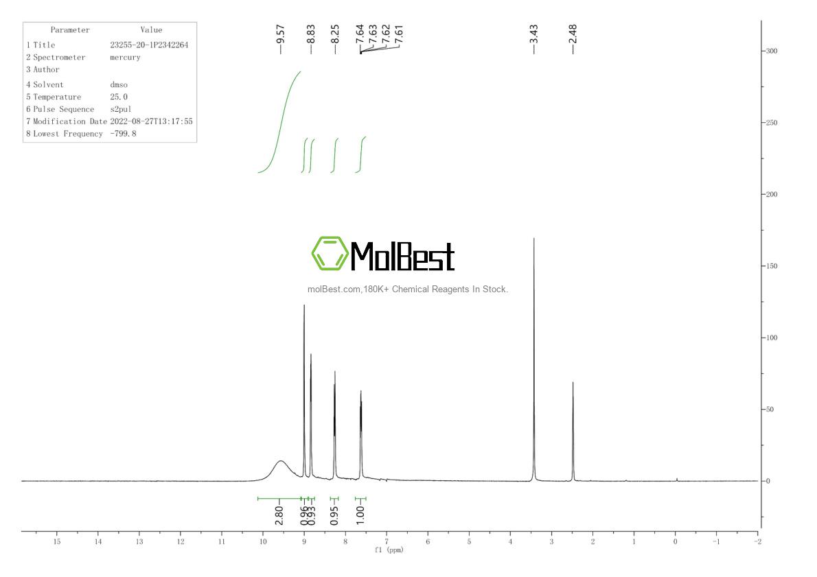 Physical sample testing spectrum (NMR) of 23255-20-1