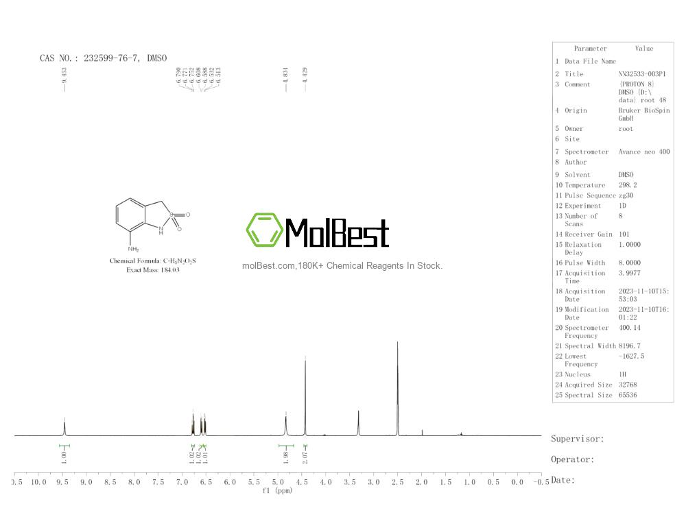 Physical sample testing spectrum (NMR) of 232599-76-7