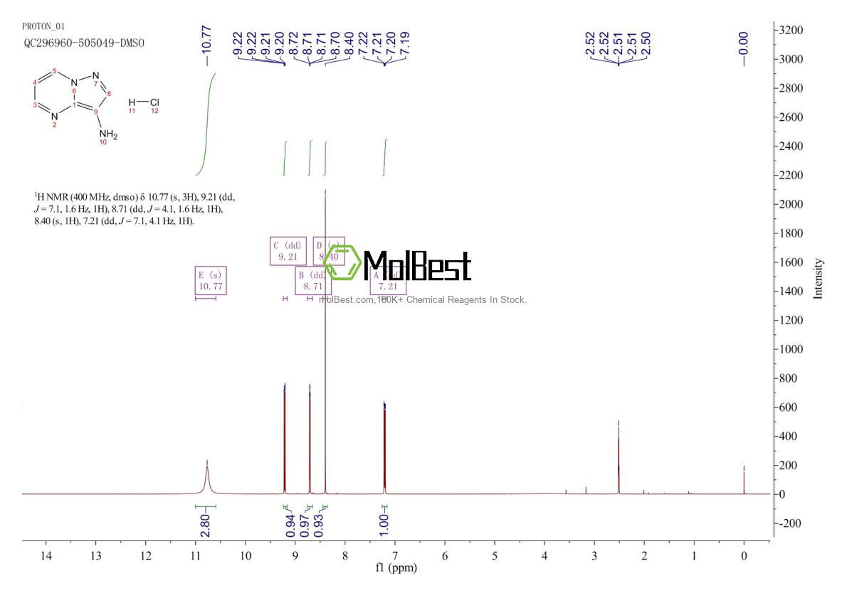 Physical sample testing spectrum (NMR) of 232600-78-1