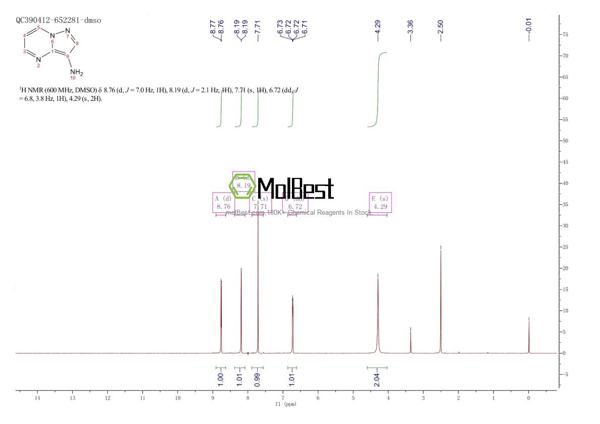 Physical sample testing spectrum (NMR) of 232600-93-0