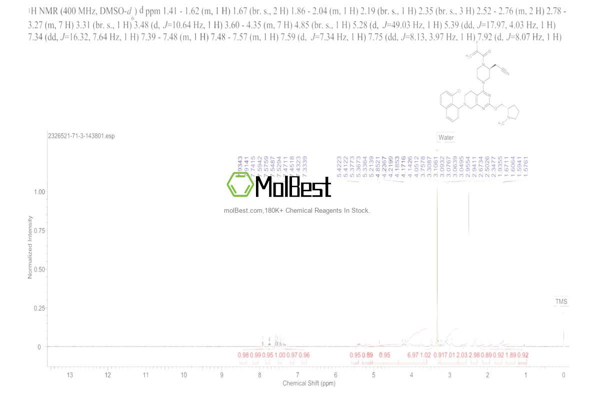 Physical sample testing spectrum (NMR) of 2326521-71-3
