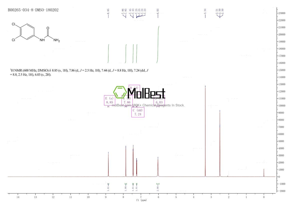 Physical sample testing spectrum (NMR) of 2327-02-8