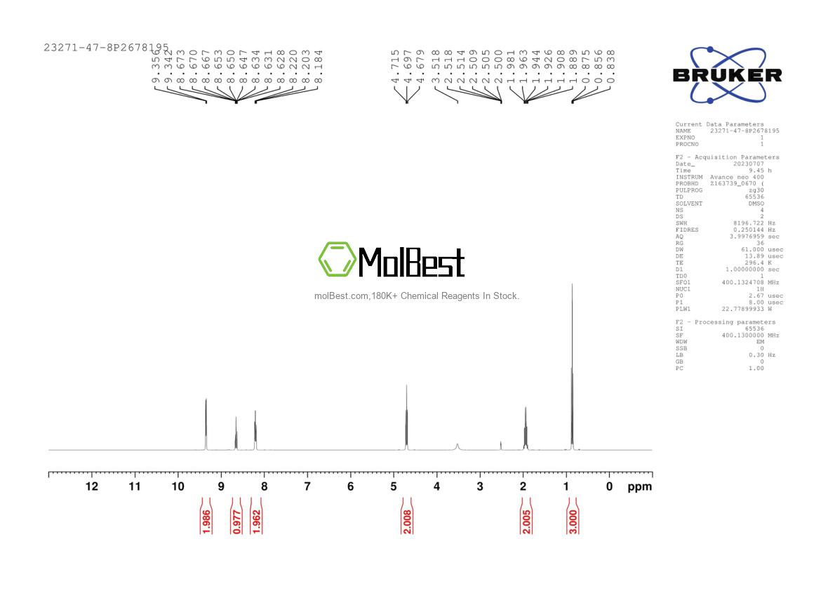 Physical sample testing spectrum (NMR) of 23271-47-8