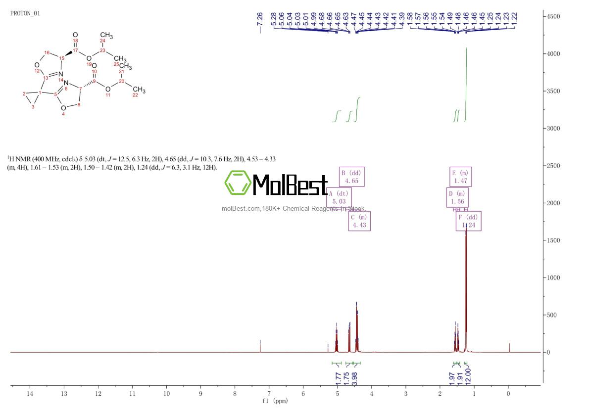 Physical sample testing spectrum (NMR) of 2328083-86-7