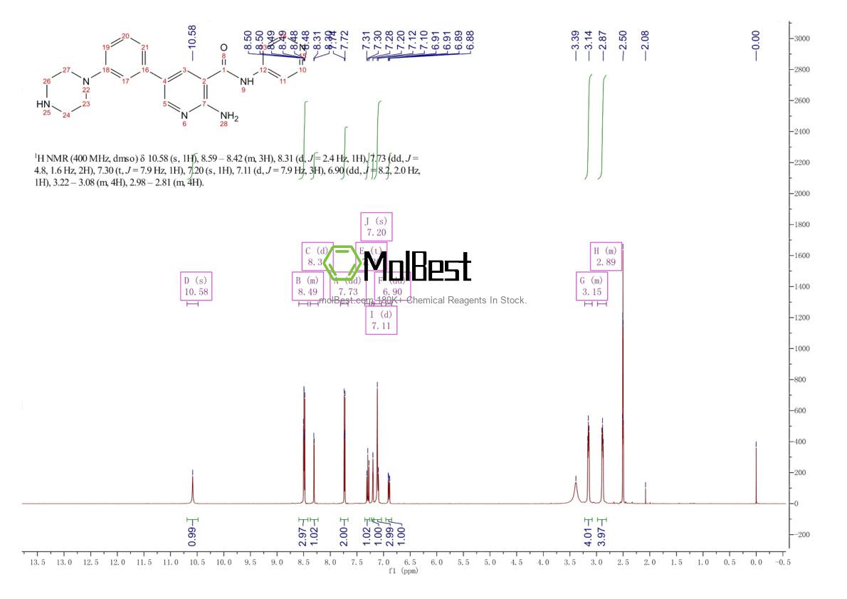 Physical sample testing spectrum (NMR) of 2328094-11-5