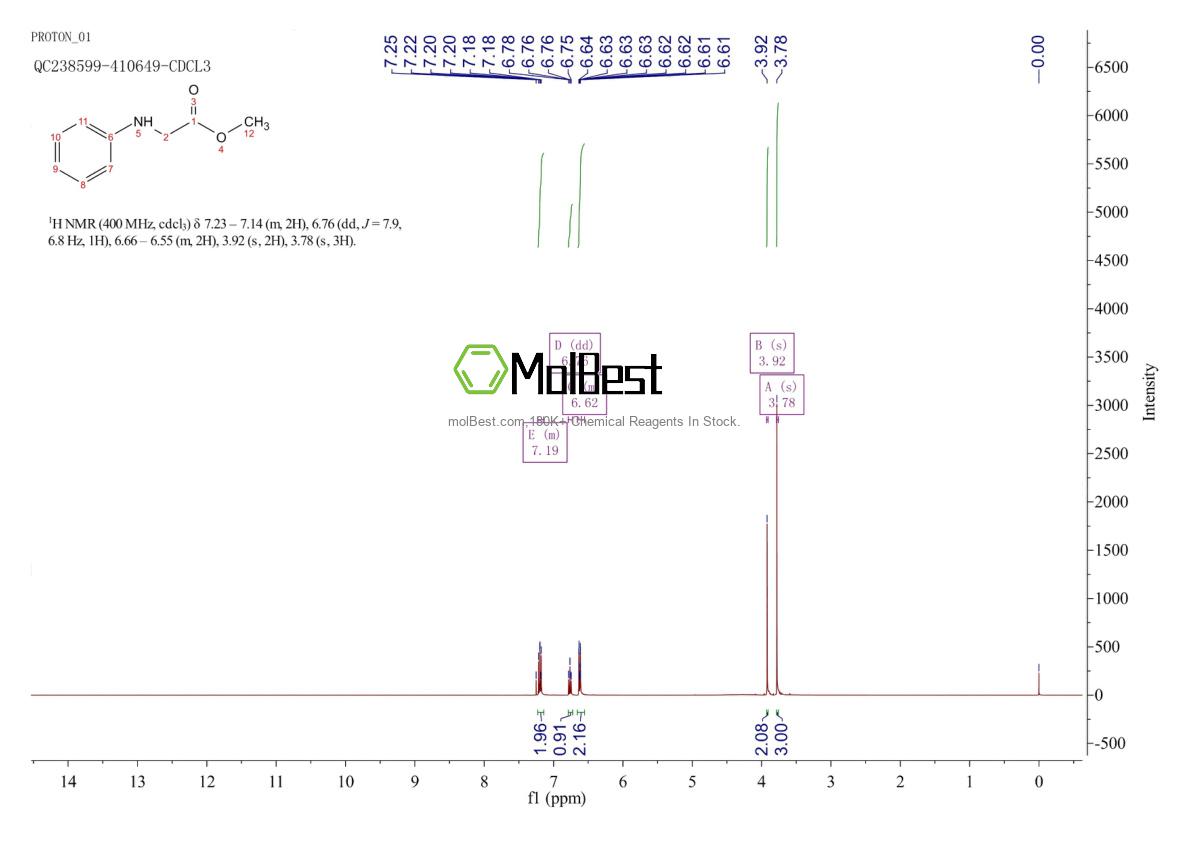Physical sample testing spectrum (NMR) of 23284-84-6