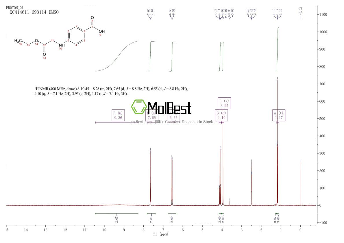 Physical sample testing spectrum (NMR) of 23284-85-7