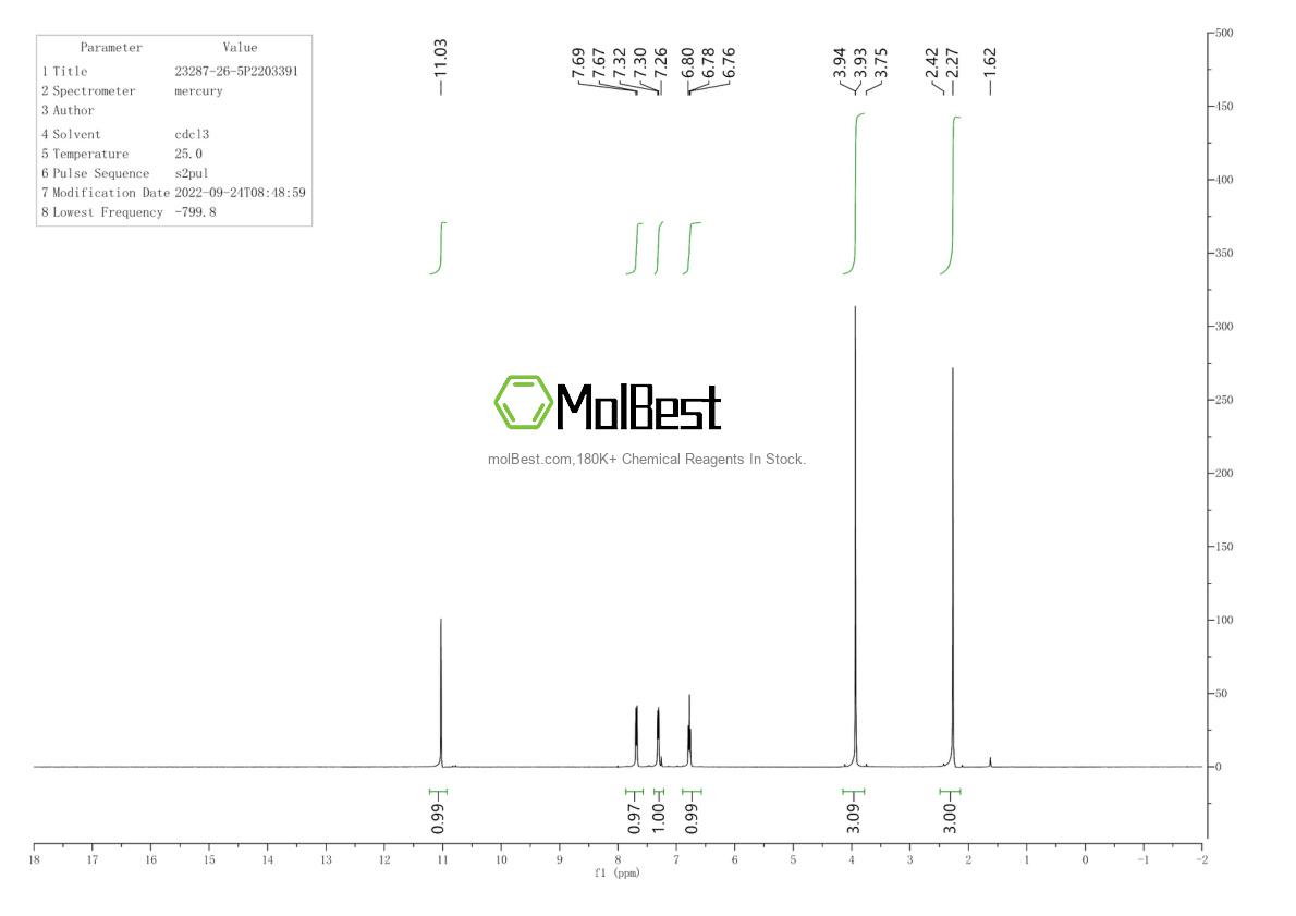 Physical sample testing spectrum (NMR) of 23287-26-5