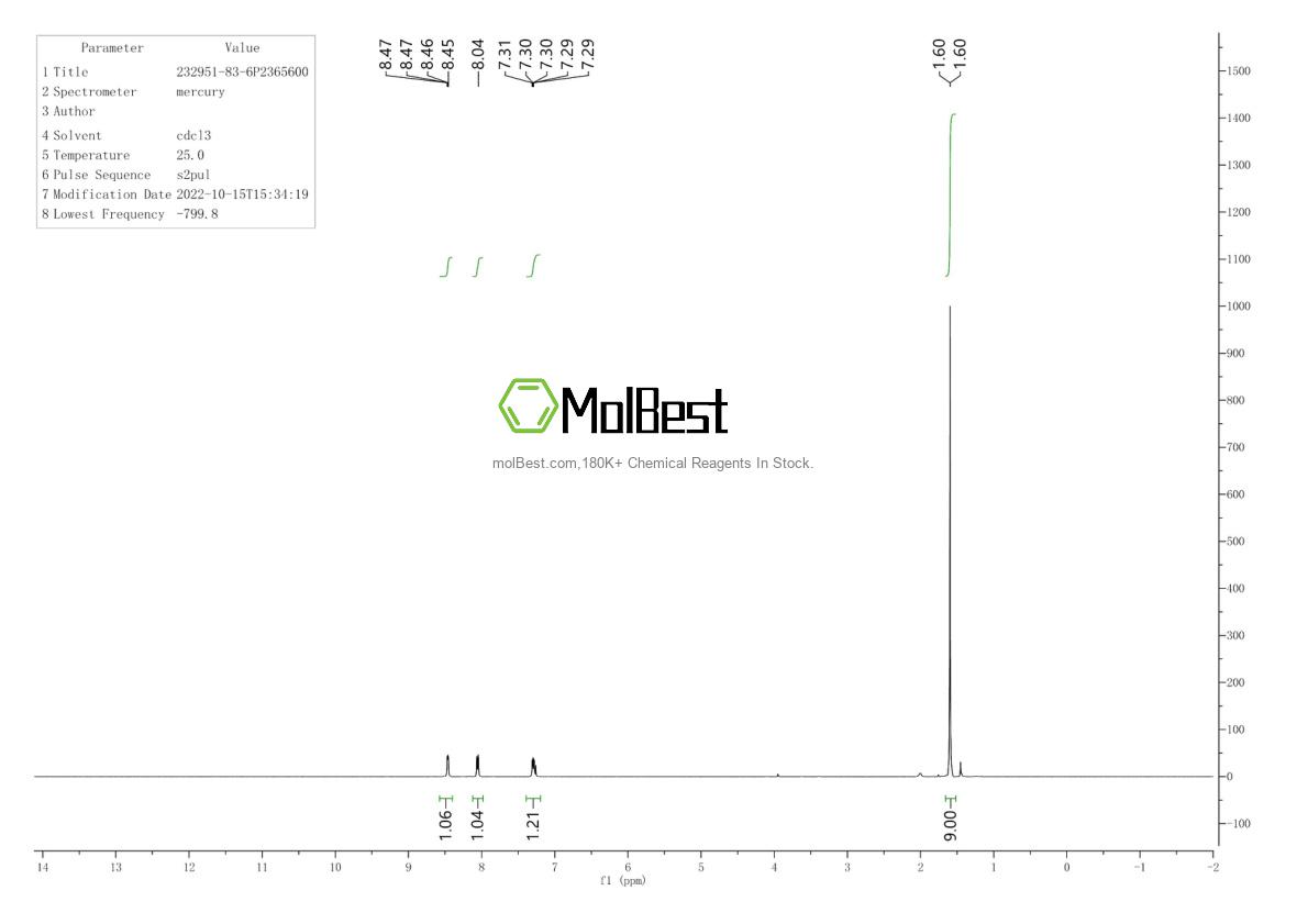 Physical sample testing spectrum (NMR) of 232951-83-6