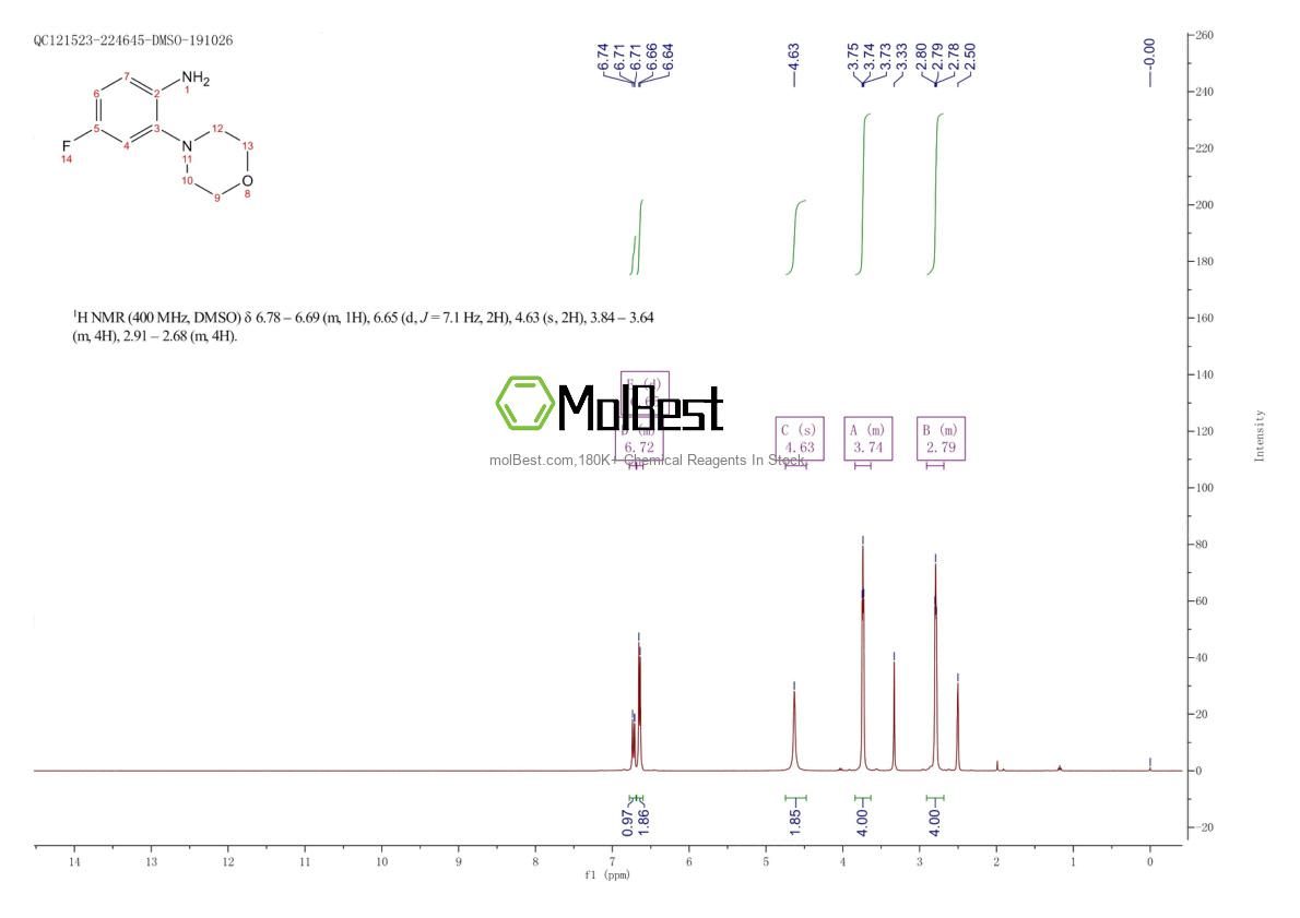 Physical sample testing spectrum (NMR) of 232951-87-0